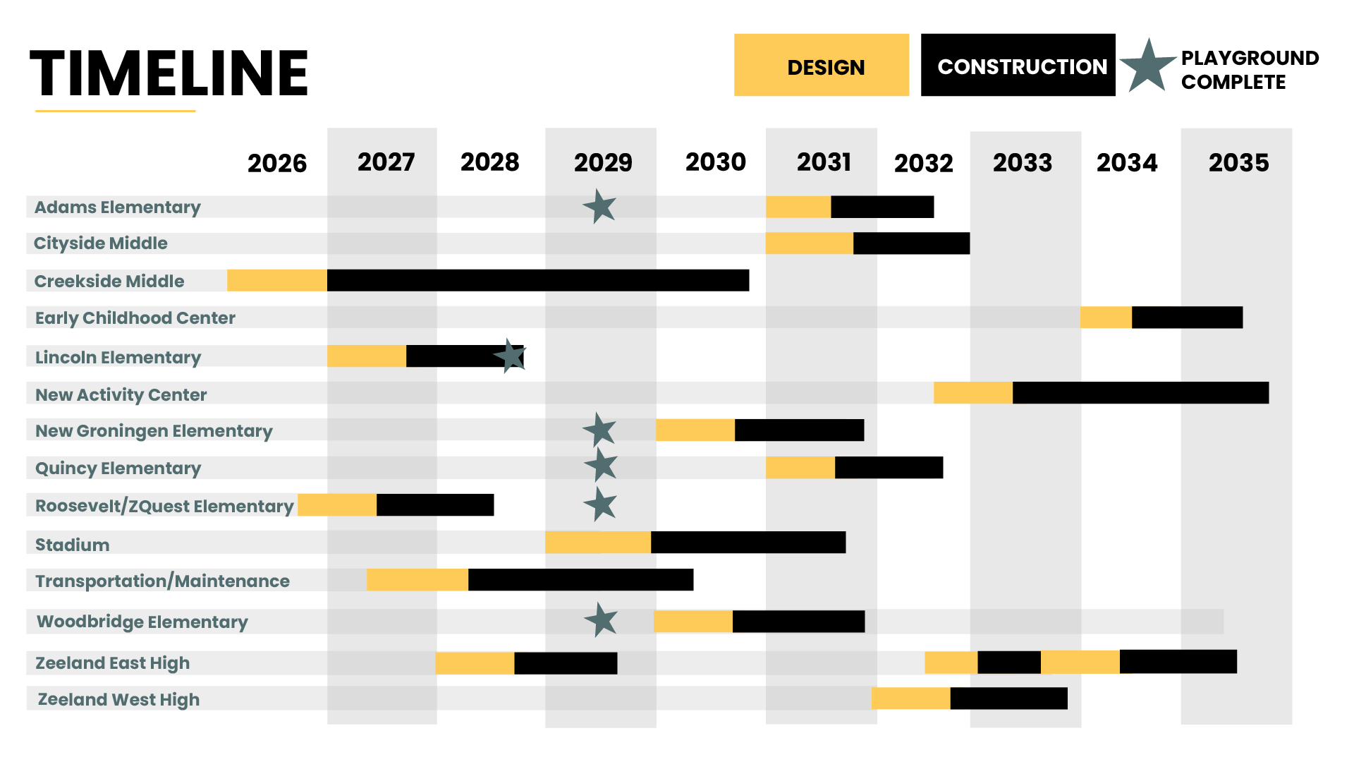 Timeline
