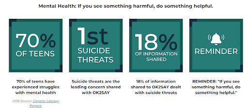 Mental Health: If you see something harmful, do something helpful